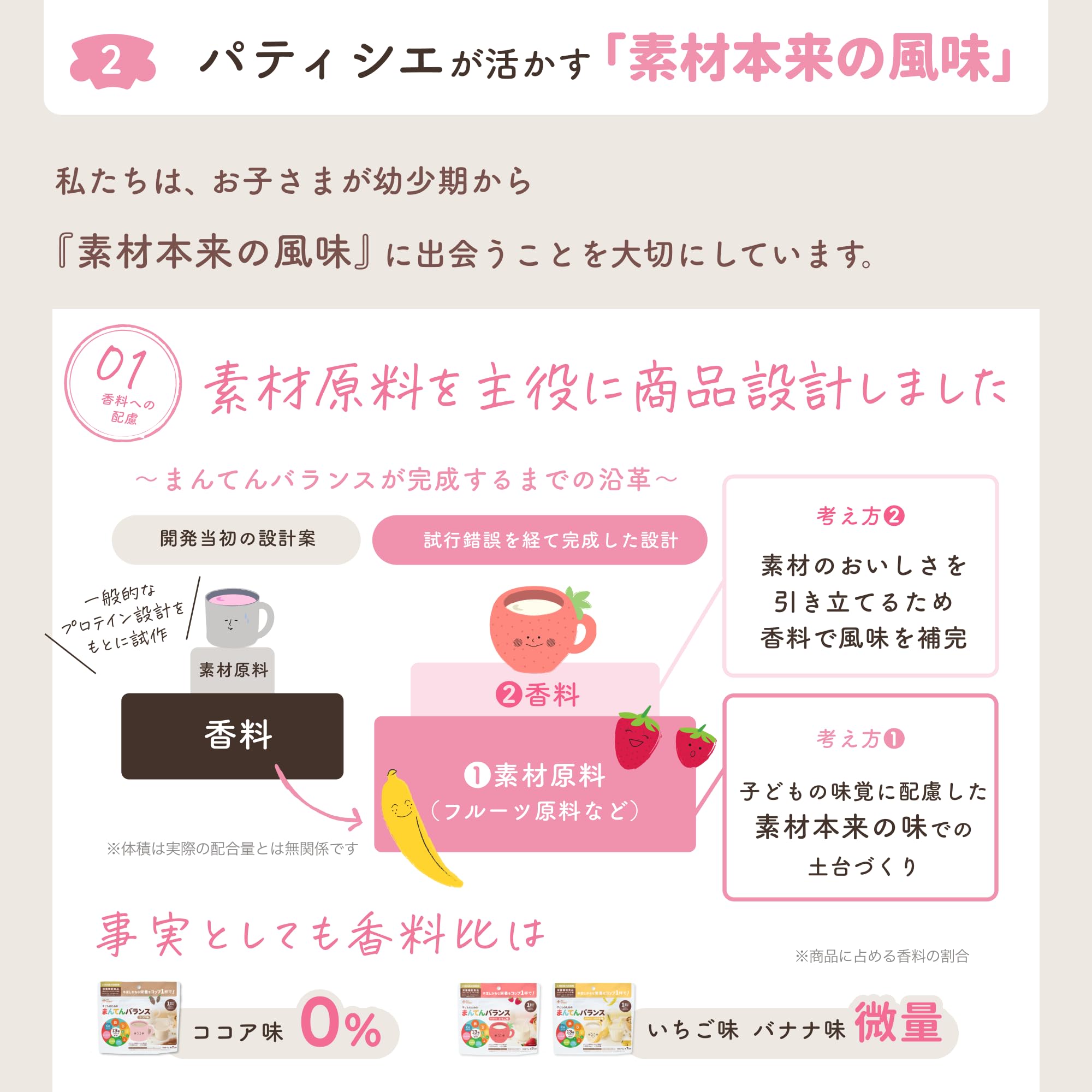 Amazon.co.jp: 【カインデスト】栄養機能食品 まんてんバランス いちご